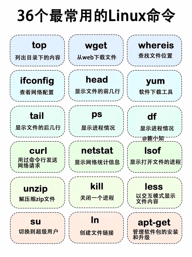 Linux命令有哪些实用窍门？-图3
