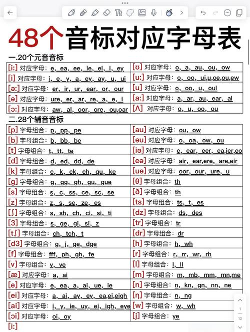 英语音标如何熟练掌握？-图2