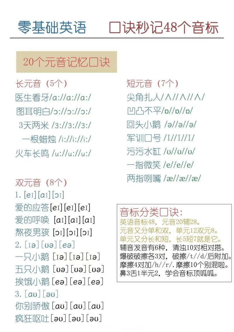 英语音标如何熟练掌握？-图3