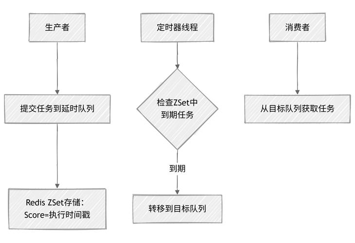 Ajax序列化from数据如何接收？-图2