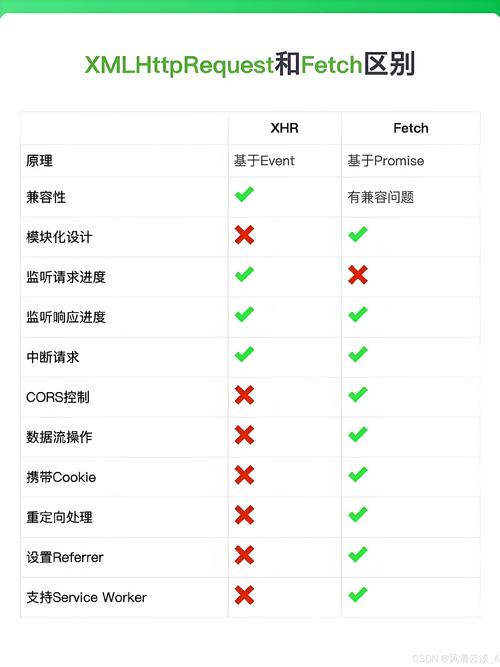 Ajax序列化from数据如何接收？-图3