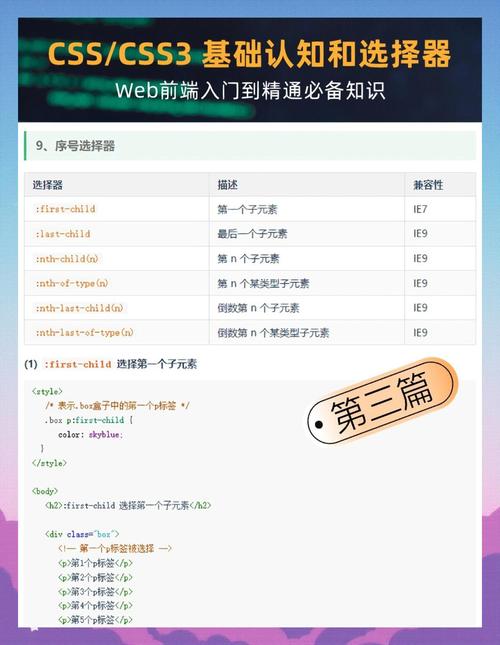 CSS如何实现两端对齐？-图2
