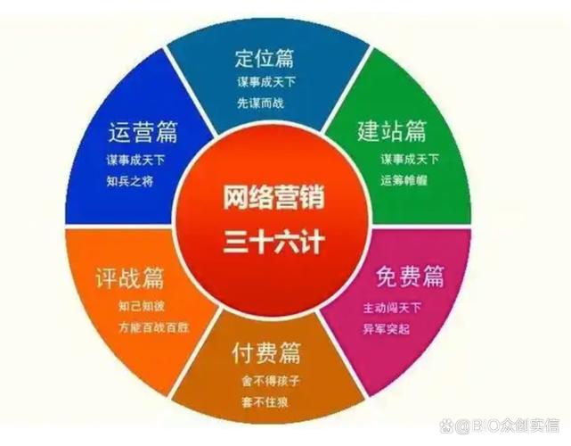 网络化营销怎么做才有效？-图1