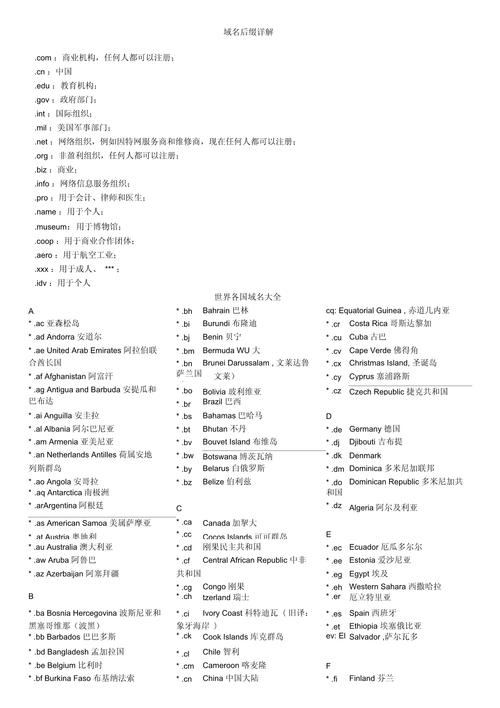 国际网站域名选哪个后缀更合适？-图1