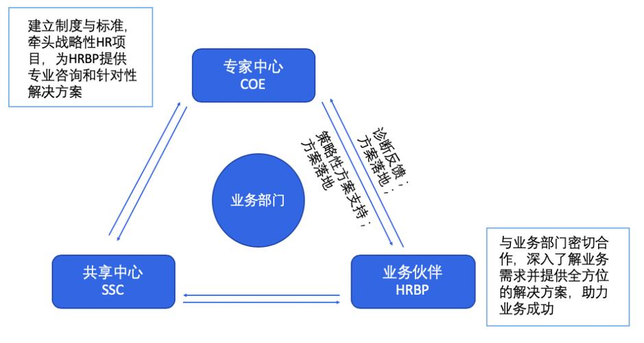 fordeal面试流程如何?-图1 fordeal面试流程如何?-图1