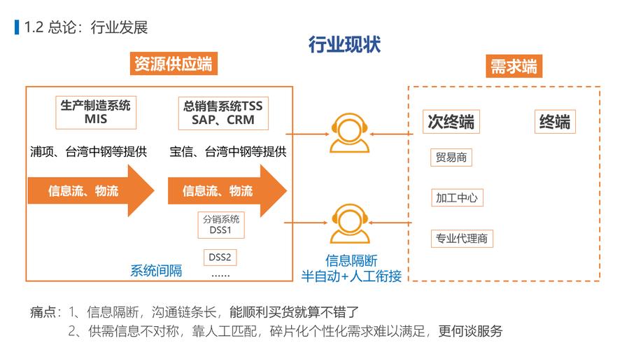 B2B外观如何建设才能提升品牌价值?-图1 B2B外观如何建设才能提升品牌价值?-图1