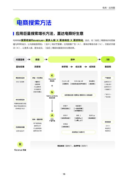 搜索引擎营销怎么用才有效？-图1