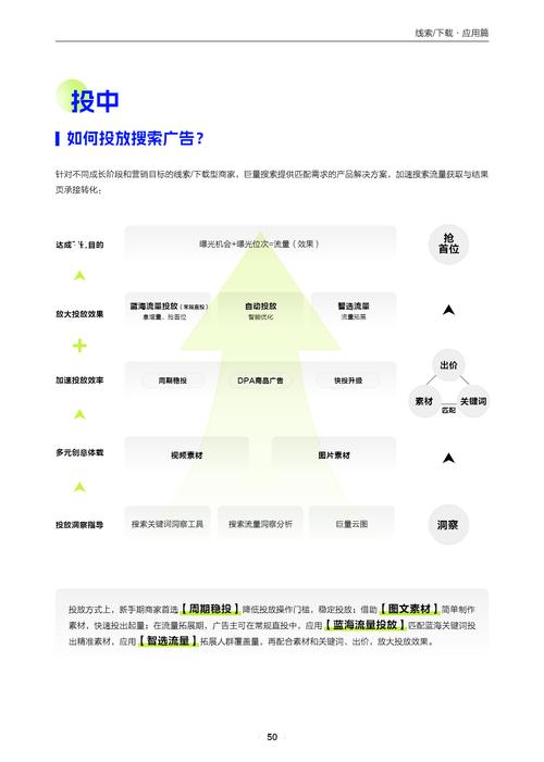 搜索引擎营销怎么用才有效？-图2