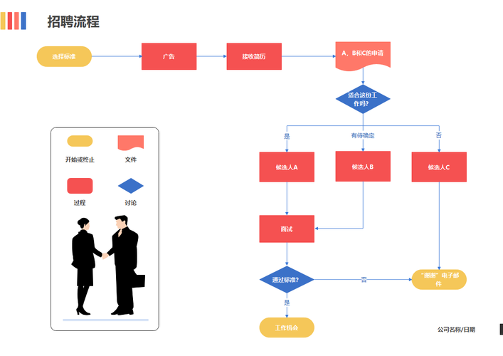 网络招聘教程，如何高效找到理想工作？-图1