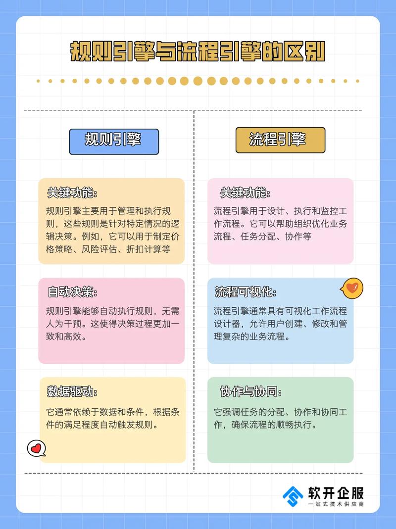 规则引擎招聘，需掌握哪些核心技能？-图1