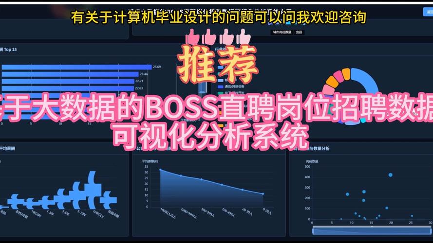 Python招聘门槛究竟有多高？-图2