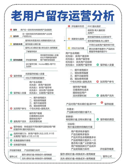 如何有效提升APP用户留存率？-图1