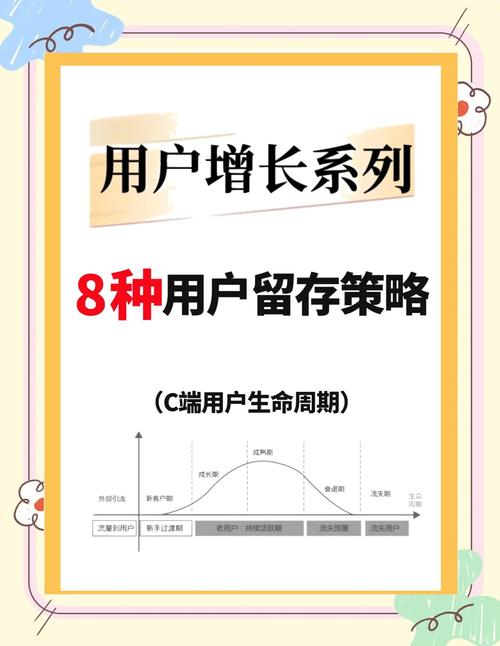 如何有效提升APP用户留存率？-图2