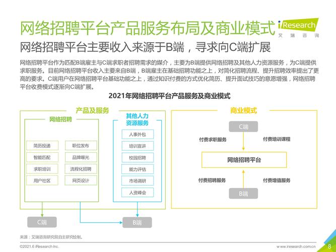 网上招聘模式如何更有效匹配人才？-图1