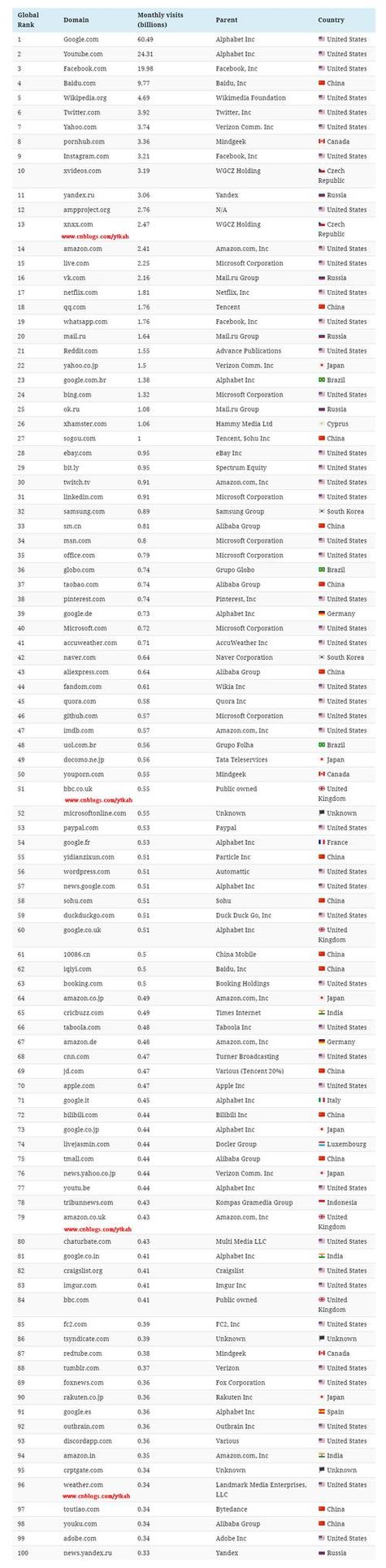国际网站排名上升怎么做？-图2