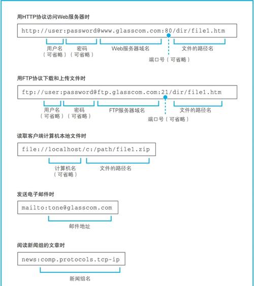 个人网站如何发布到互联网？-图1