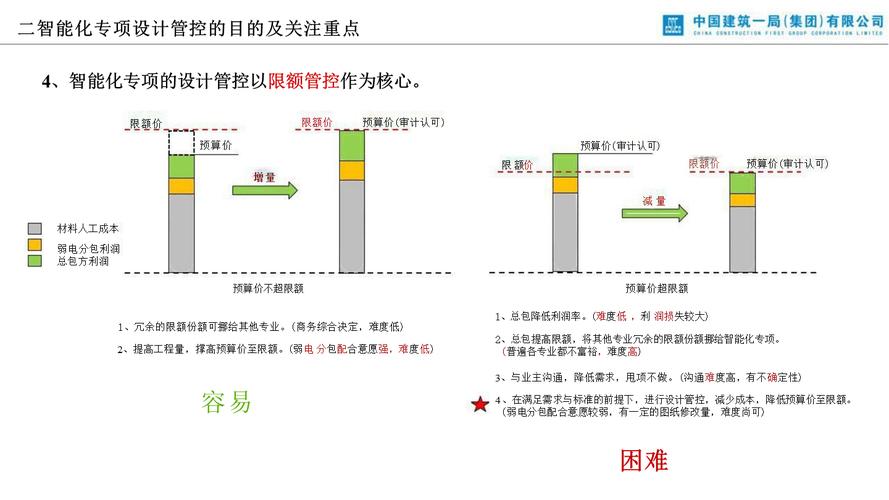 设计师如何精准把控项目时效？-图2