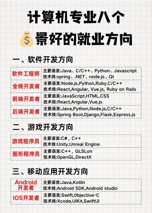 前端Angular招聘，岗要求与薪资范围如何？-图2