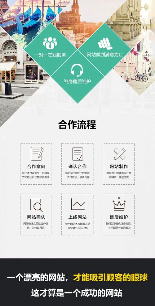 自建销售网站单页，如何高效转化与获客？-图3