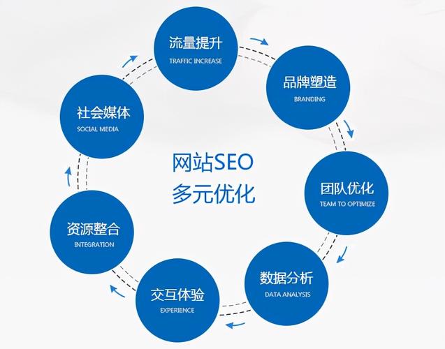 张家港SEO怎么做？本地企业如何高效获客？-图2