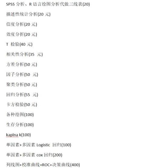 SPSS编程命令如何快速入门？-图2