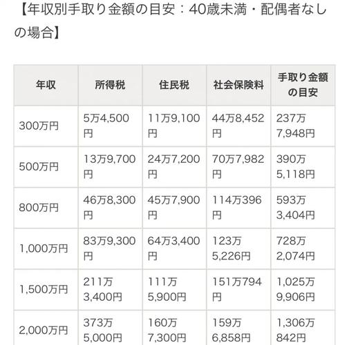 日赚10万如何合法避税？-图1