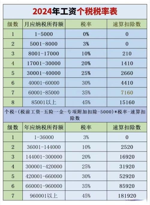 日赚10万如何合法避税？-图3