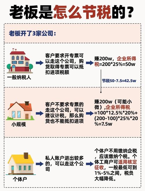 日赚10万如何合法避税？-图2