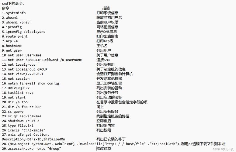 Window系统命令有哪些常用技巧？-图3