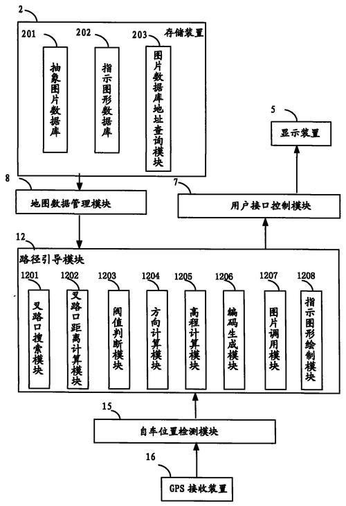 垂直二级导航如何设计更高效？-图3