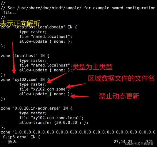 DNS解析命令有哪些？-图1
