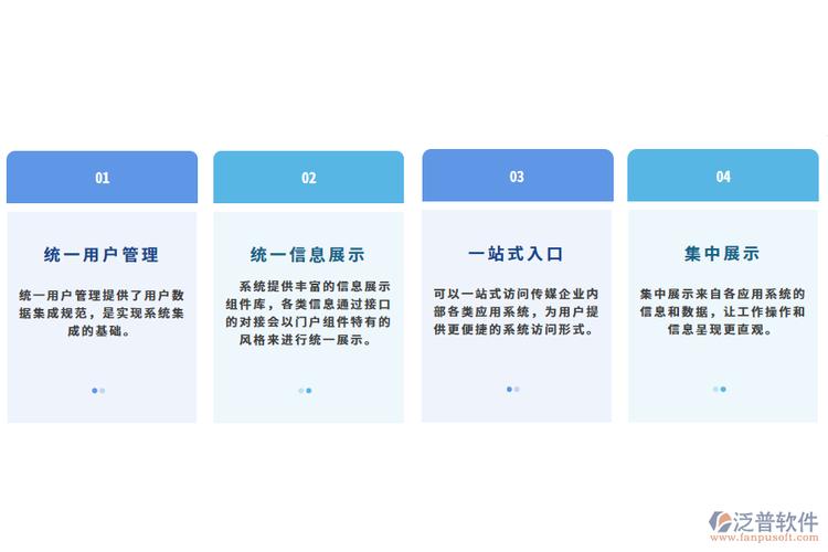 门户网站设计方案的核心要素是什么？-图3