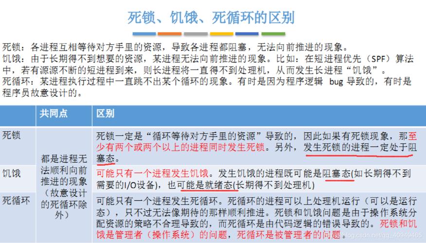 死链接如何解决？-图3