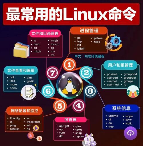 Linux分组命令有哪些？-图2