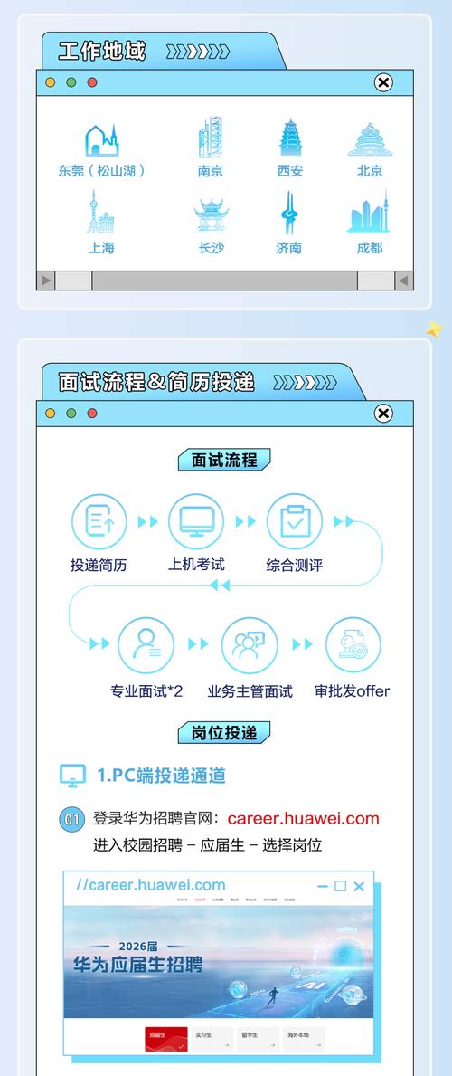 华为ICT招聘，岗位要求与职业发展如何？-图2