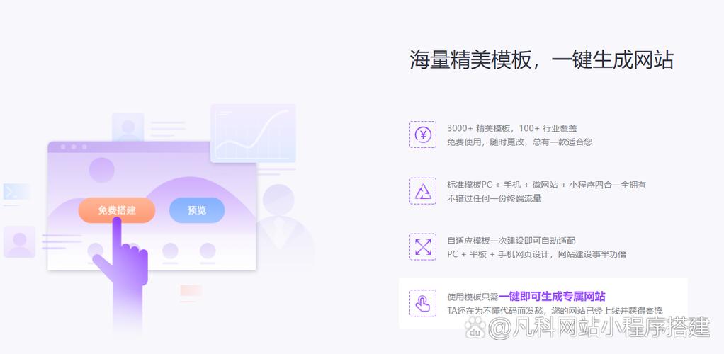 凡科网网站上传步骤是什么？-图3
