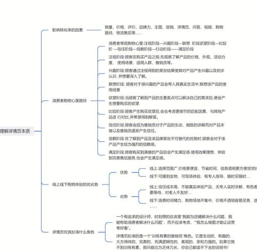 电商高大上介绍，如何避免沦为空洞套路？-图1