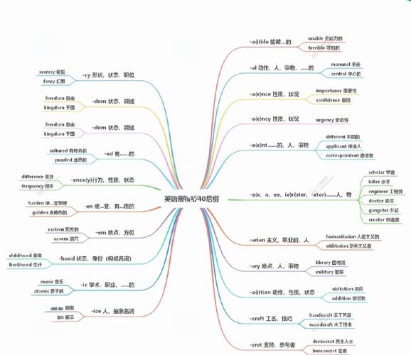 词缀与组合形式如何区分?-图3 词缀与组合形式如何区分?-图3