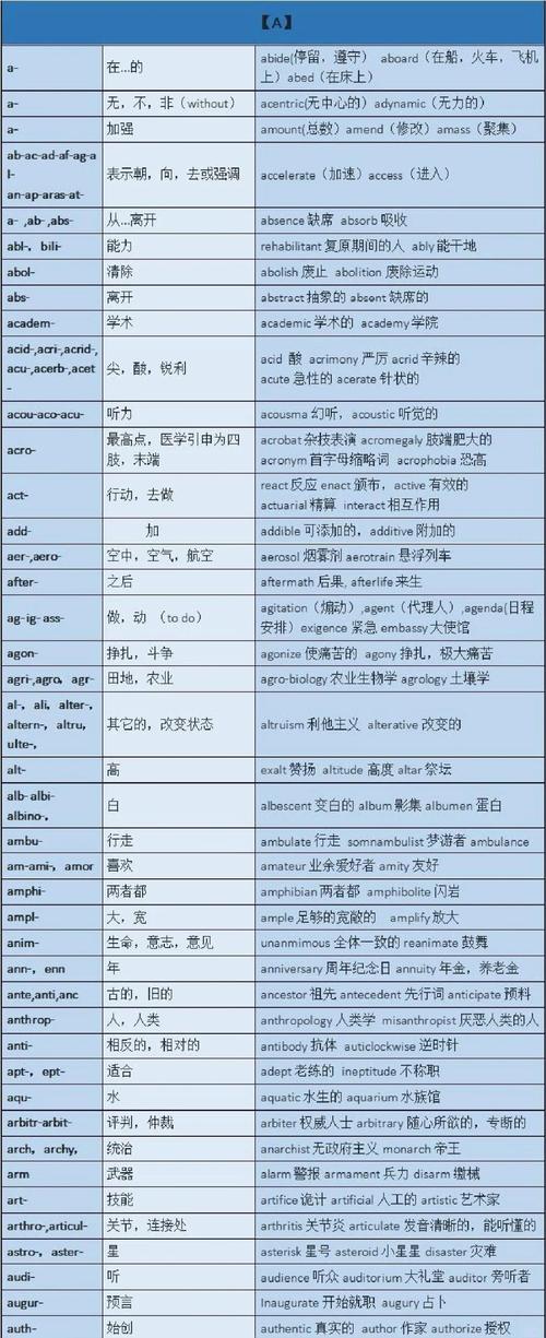 词缀与组合形式如何区分?-图1 词缀与组合形式如何区分?-图1