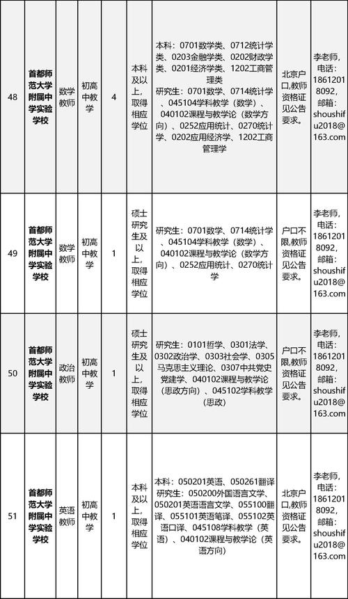 北京IC招聘薪资多少？门槛高吗？-图3