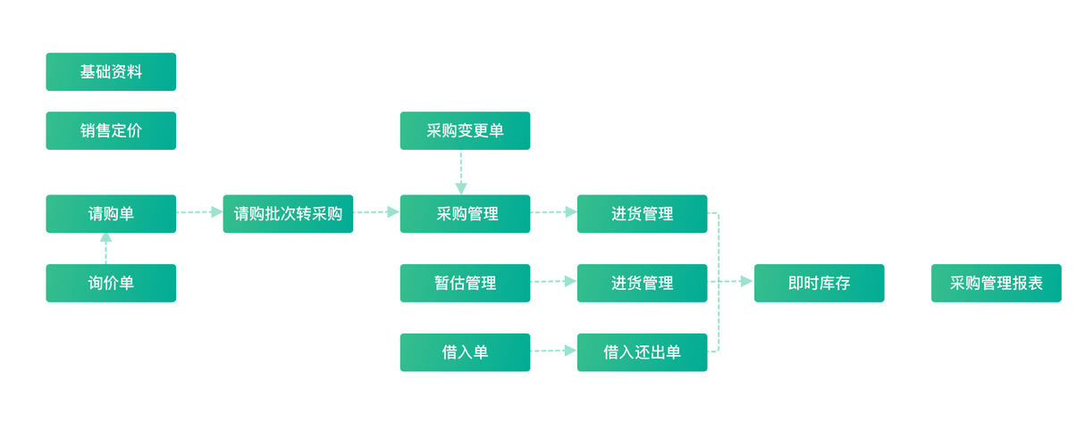 sun系统命令有哪些常用功能？-图2
