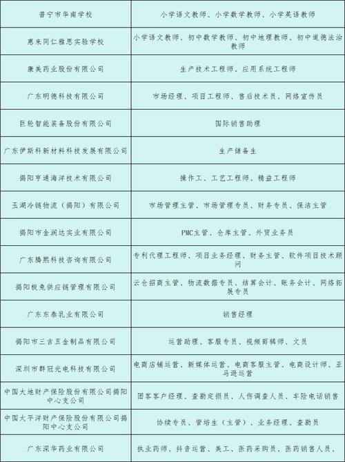揭阳Python招聘薪资多少？门槛高吗？-图2
