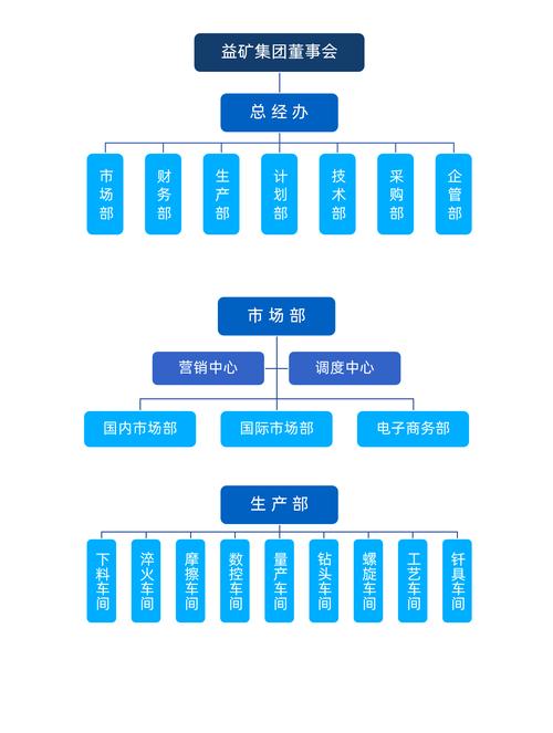山东SEO招聘，薪资多少？要求高吗？-图2