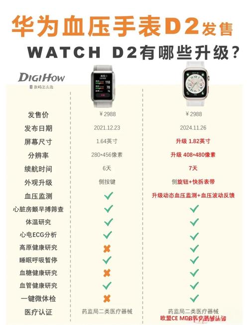 watch命令有哪些实用参数与技巧？-图1