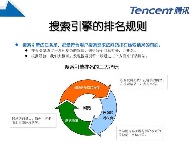 搜索引擎排名的核心逻辑是什么？-图2