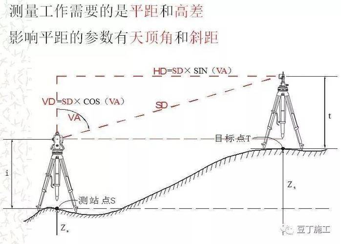 CAD测距命令怎么用？-图3
