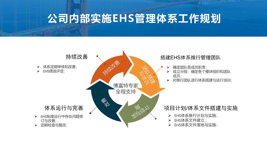 add招聘ehs，具体要求与职责是什么？-图2