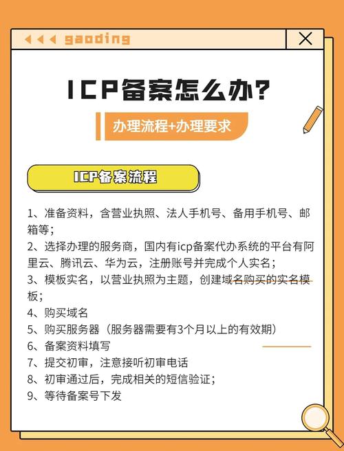 百度ICP备案流程是怎样的？-图1