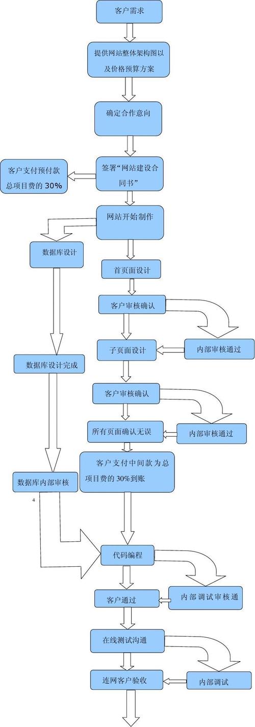 网站建设程序优化有哪些核心技巧？-图1