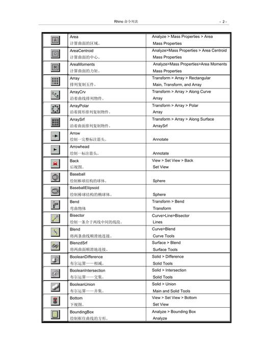 犀牛定位命令怎么用？-图1